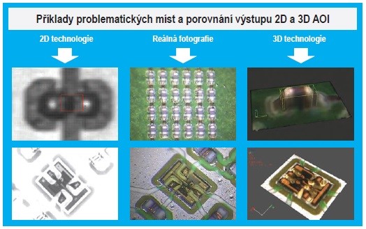 Automatická optická inspekce ve třetím tisíciletí se třetí dimenzí